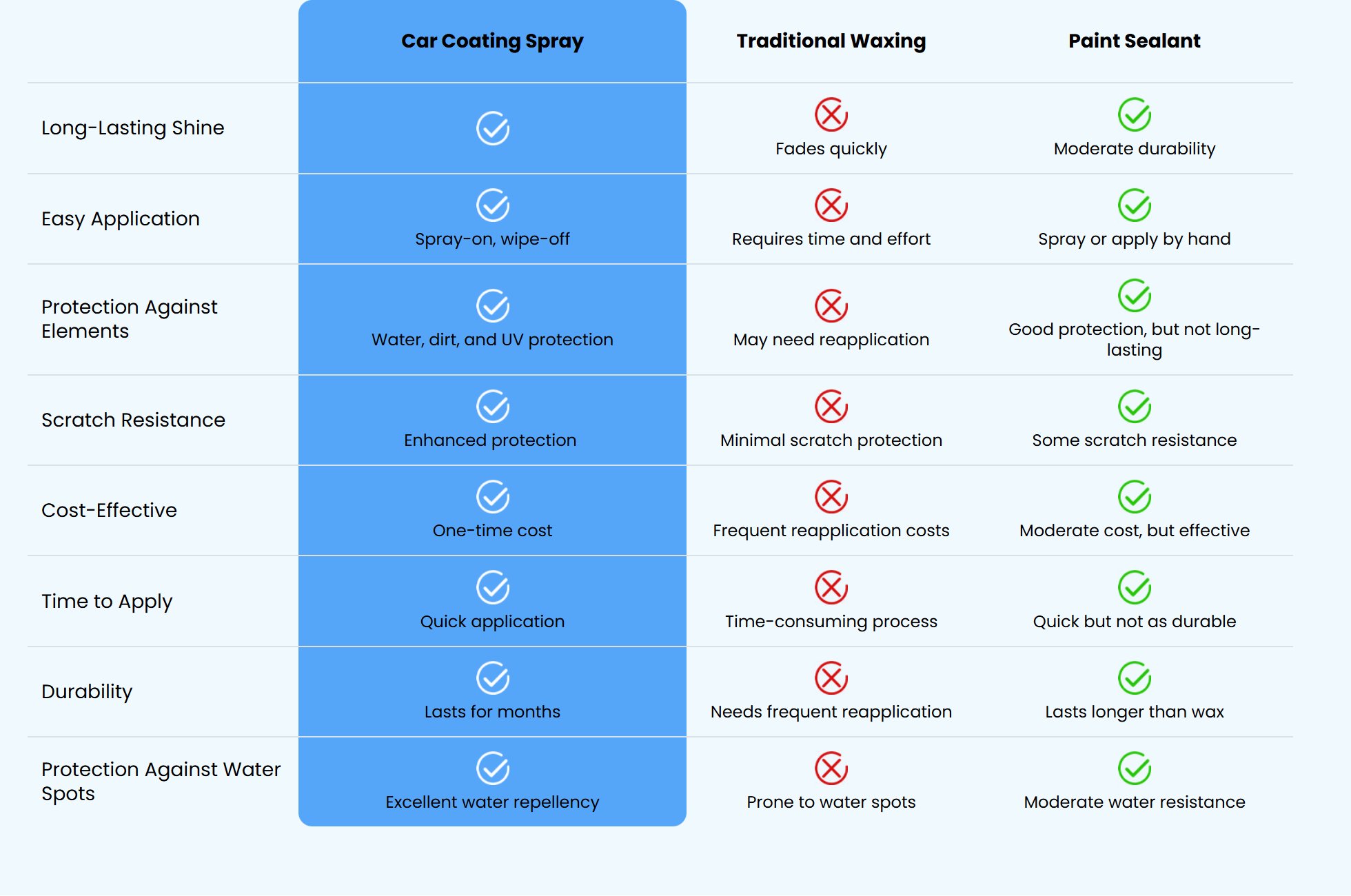 Cleaner comparison chart